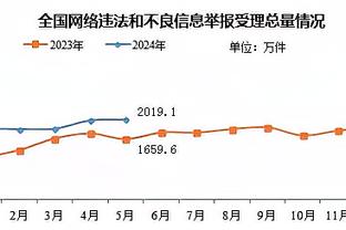 INS账号粉丝达到1.5亿，皇马官方晒海报庆祝