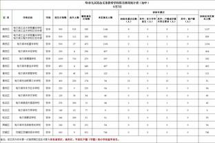 小南斯：18年的詹姆斯正处于巅峰 我从没有一次比他早到球馆